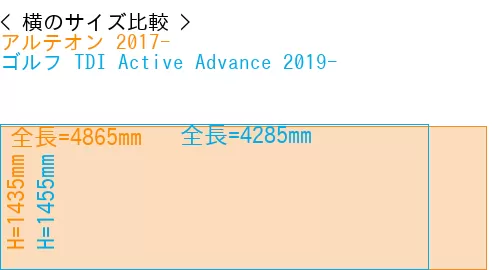 #アルテオン 2017- + ゴルフ TDI Active Advance 2019-